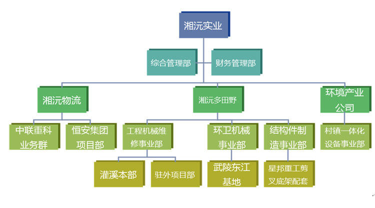 常德湘沅實(shí)業(yè)有限公司,常德垂直垃圾壓縮站,地埋式垃圾壓縮站,電動(dòng)人力斗車(chē),電動(dòng)三輪高壓清運車(chē),電動(dòng)助力拉車(chē)